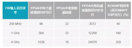 改進(jìn)寬帶多通道系統(tǒng)，集成強(qiáng)化型DSP幫您搞掂~