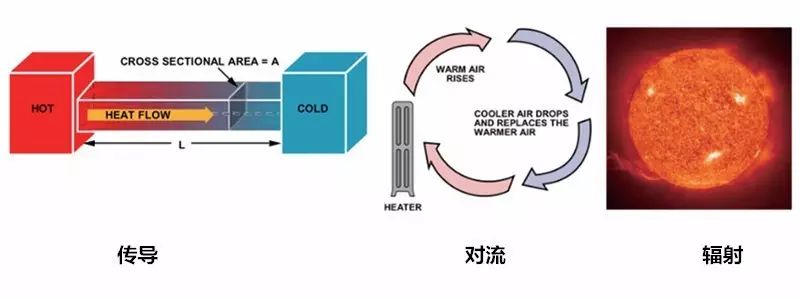 在電路系統(tǒng)中如何準確測量PCB溫度與環(huán)境溫度？