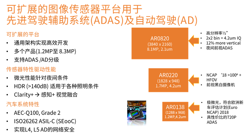 安森美的智能成像方案使道路更安全