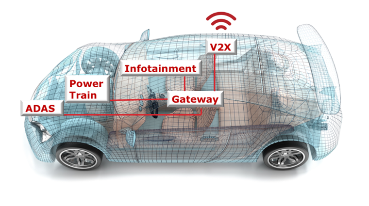 汽車廠商三大問，如何解決車用電子系統(tǒng)安全隱患？