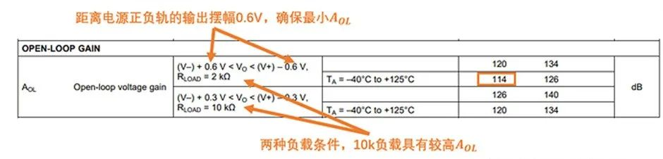 如何正確理解運(yùn)算放大器輸入失調(diào)電壓？