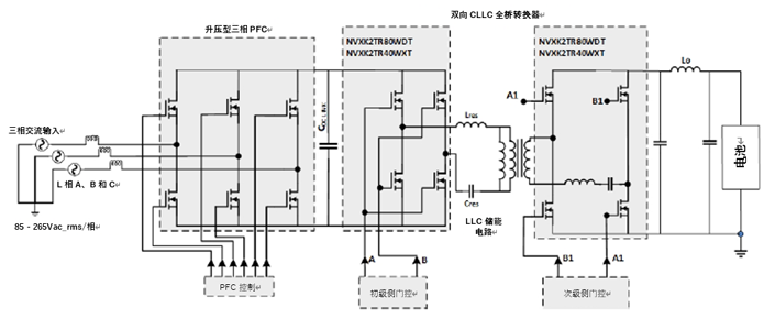 如何利用1200 V EliteSiC MOSFET 模塊，打造充電更快的車載充電器？