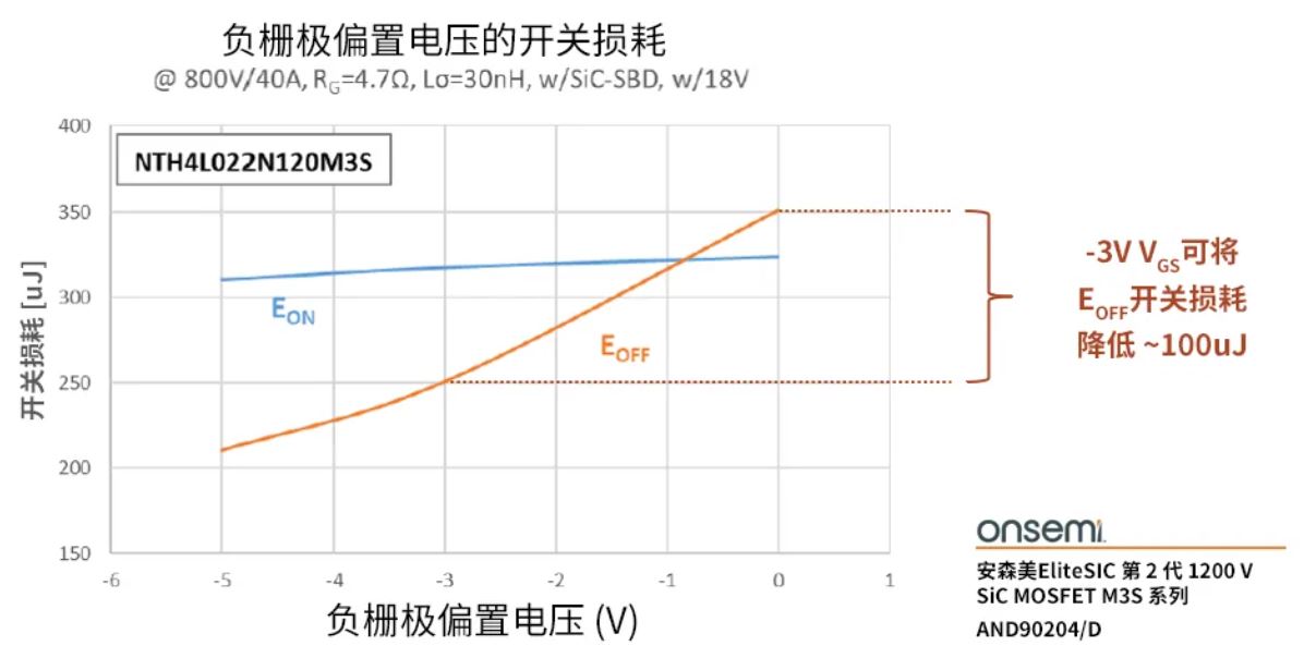 柵極驅(qū)動(dòng)器選得好，SiC MOSFET高效又安全