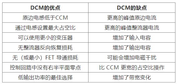 如何實(shí)現(xiàn)最佳的DCM反激式轉(zhuǎn)換器設(shè)計？