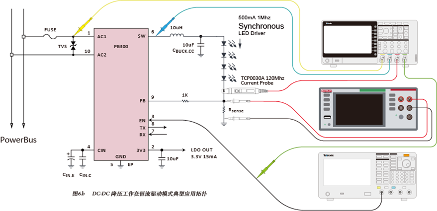 如何使用示波器、AFG和萬用表測試LED 驅(qū)動器的調(diào)光線性度？