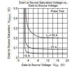 功率 MOSFET、其電氣特性定義