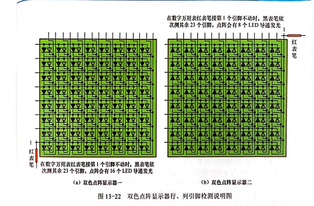 雙色LED點(diǎn)陣顯示器行、列引腳的識別與檢測