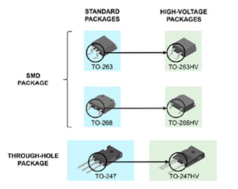 高壓分立Si MOSFET (≥ 2 kV)及其應(yīng)用