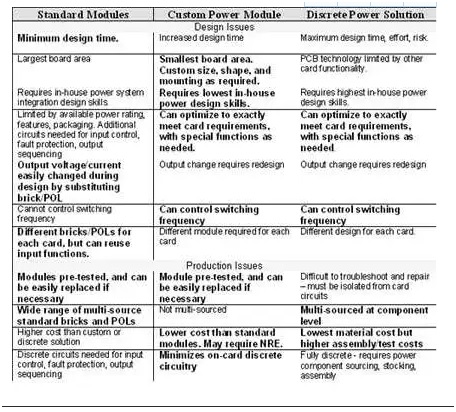 板載電源：定制還是標(biāo)準(zhǔn)？