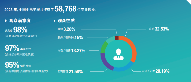 第103屆中國電子展邀請函