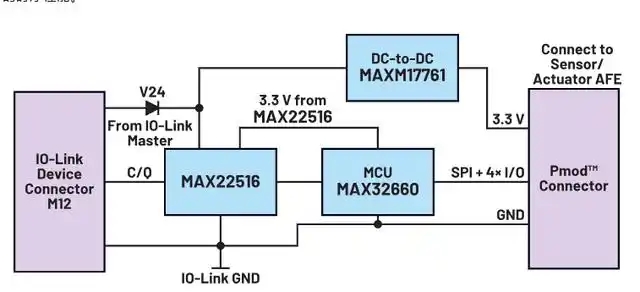 使用IO-Link收發(fā)器管理數(shù)據(jù)鏈路如何簡化微控制器選擇