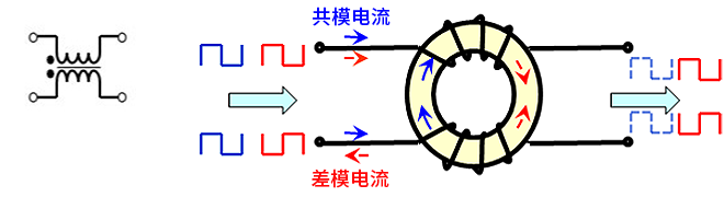 智能汽車CAN FD總線需要什么樣的降噪對策？