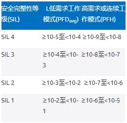 利用高性能電壓監(jiān)控器提高工業(yè)功能安全合規(guī)性——第1部分