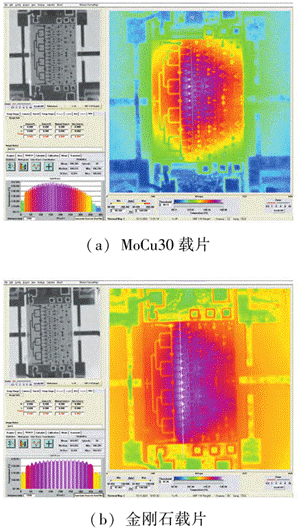 紅外熱成像儀對放大器的芯片結(jié)溫的仿真測試