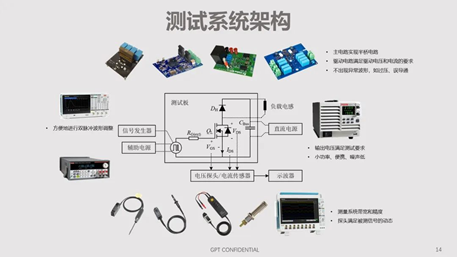 碳化硅器件動態(tài)特性測試技術(shù)剖析