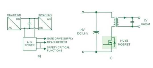 高壓分立Si MOSFET (≥ 2 kV)及其應(yīng)用