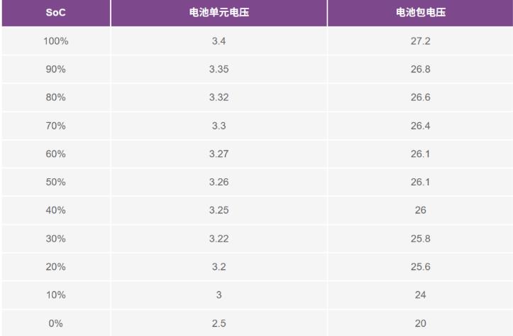 實現(xiàn)更安全、更智能的移動機器人，BMS系統(tǒng)這樣賦能！