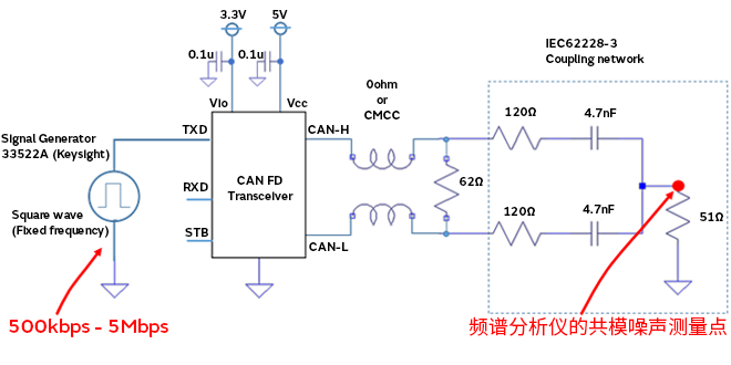 智能汽車CAN FD總線需要什么樣的降噪對策？