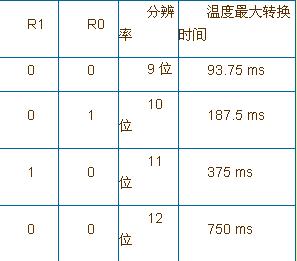 一文全面詳解數(shù)字溫度傳感器DS18B20