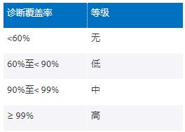 利用高性能電壓監(jiān)控器提高工業(yè)功能安全合規(guī)性——第1部分