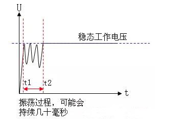 電源緩啟動原理