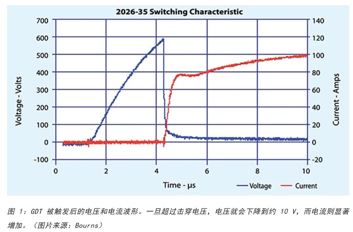 為何混合型交流浪涌保護器是浪涌保護首選？