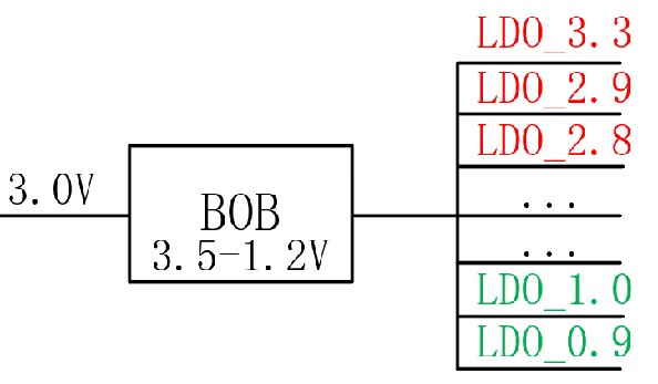 【干貨】強(qiáng)大的4開關(guān)升降壓BOB電源，可升可降、能大能小