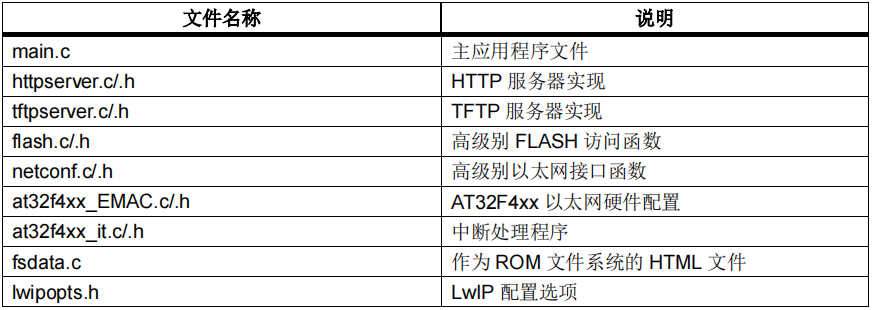 如何使用AT32F407以太網(wǎng)通信接口實現(xiàn)在應(yīng)用中編程(IAP)