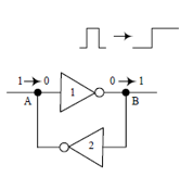 科普主控芯片CPU/FPGA存儲(chǔ)及單粒子翻轉(zhuǎn)