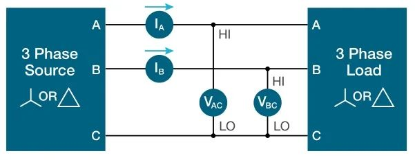 使用示波器對(duì)三相電機(jī)驅(qū)動(dòng)器進(jìn)行測(cè)量（上）