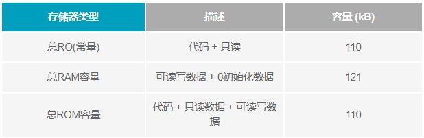 如何設(shè)計便于部署的10BASE-T1L單對以太網(wǎng)狀態(tài)監(jiān)測振動傳感器