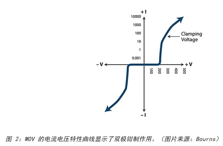 為何混合型交流浪涌保護器是浪涌保護首選？