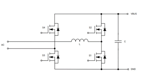 為什么超大規(guī)模數(shù)據(jù)中心要選用SiC MOSFET？