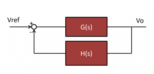 LOTO示波器 實(shí)測(cè)開環(huán)增益頻響曲線／電源環(huán)路響應(yīng)穩(wěn)定性