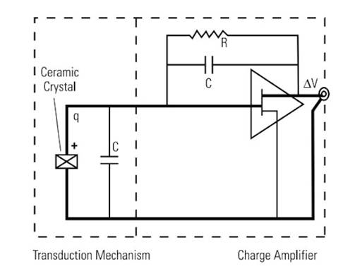 帶集成電子壓電 (IEPE) 的壓電加速度計(jì)