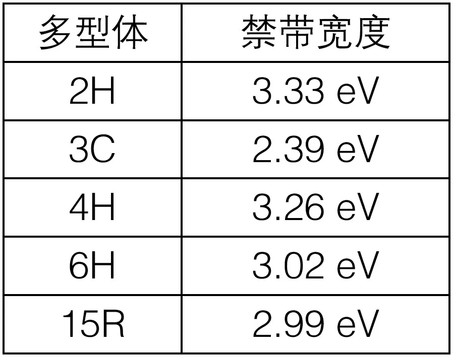 第3講：SiC的晶體結(jié)構(gòu)