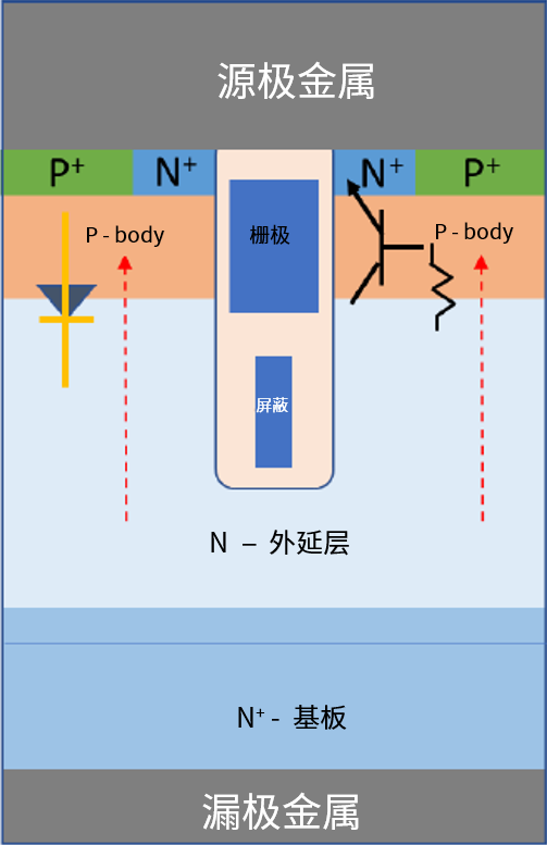 功率MOSFET的UIS(UIL)特性知多少？