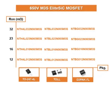 為什么超大規(guī)模數(shù)據(jù)中心要選用SiC MOSFET？