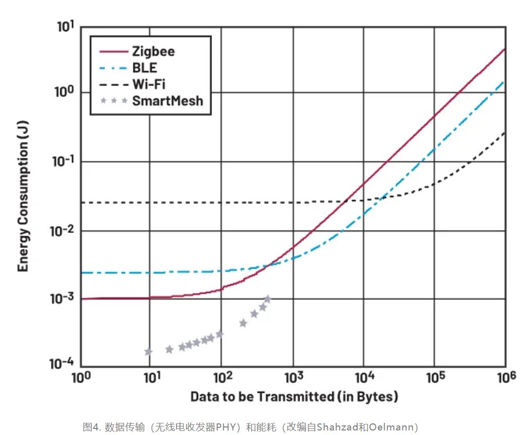 智能無(wú)線傳感器設(shè)計(jì)完全指南