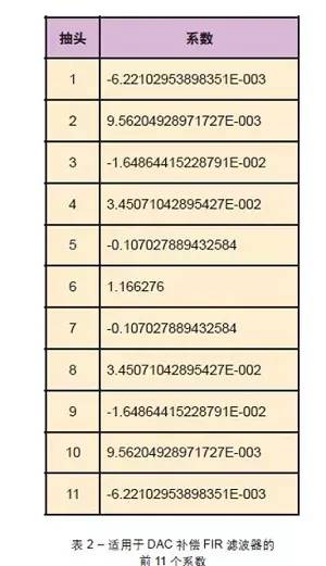 基于FPGA的模數(shù)轉換器(ADC)或數(shù)模轉換器