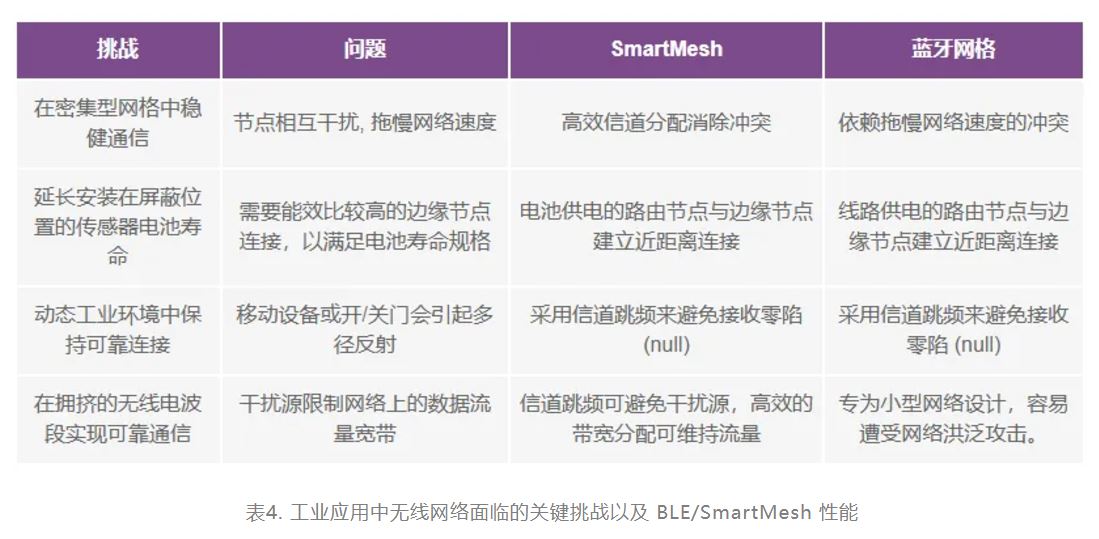 智能無(wú)線傳感器設(shè)計(jì)完全指南