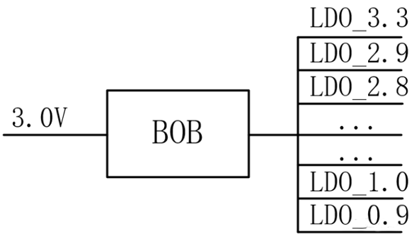 【干貨】強(qiáng)大的4開關(guān)升降壓BOB電源，可升可降、能大能小