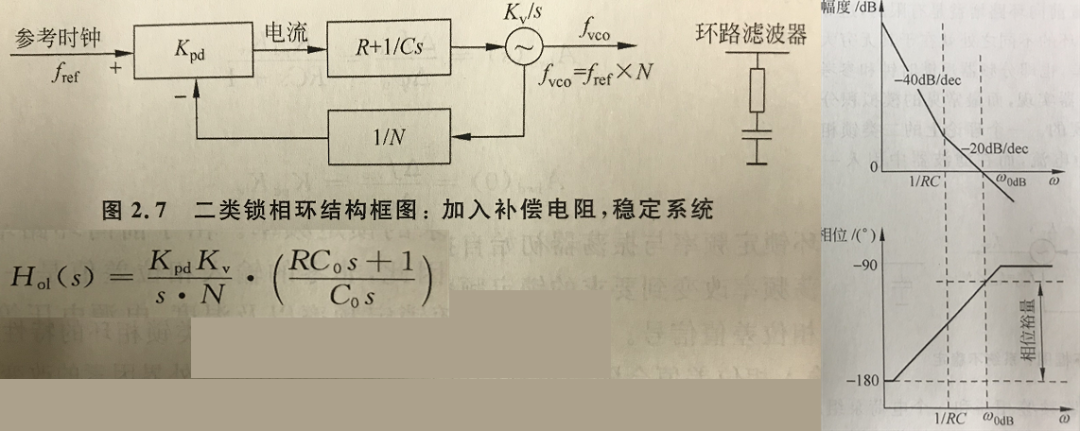 鎖相環(huán)環(huán)路計算中用到的波特圖