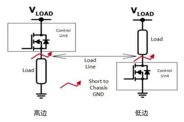 汽車區(qū)域控制器架構(gòu)趨勢下，這三類的典型電路設(shè)計正在改變