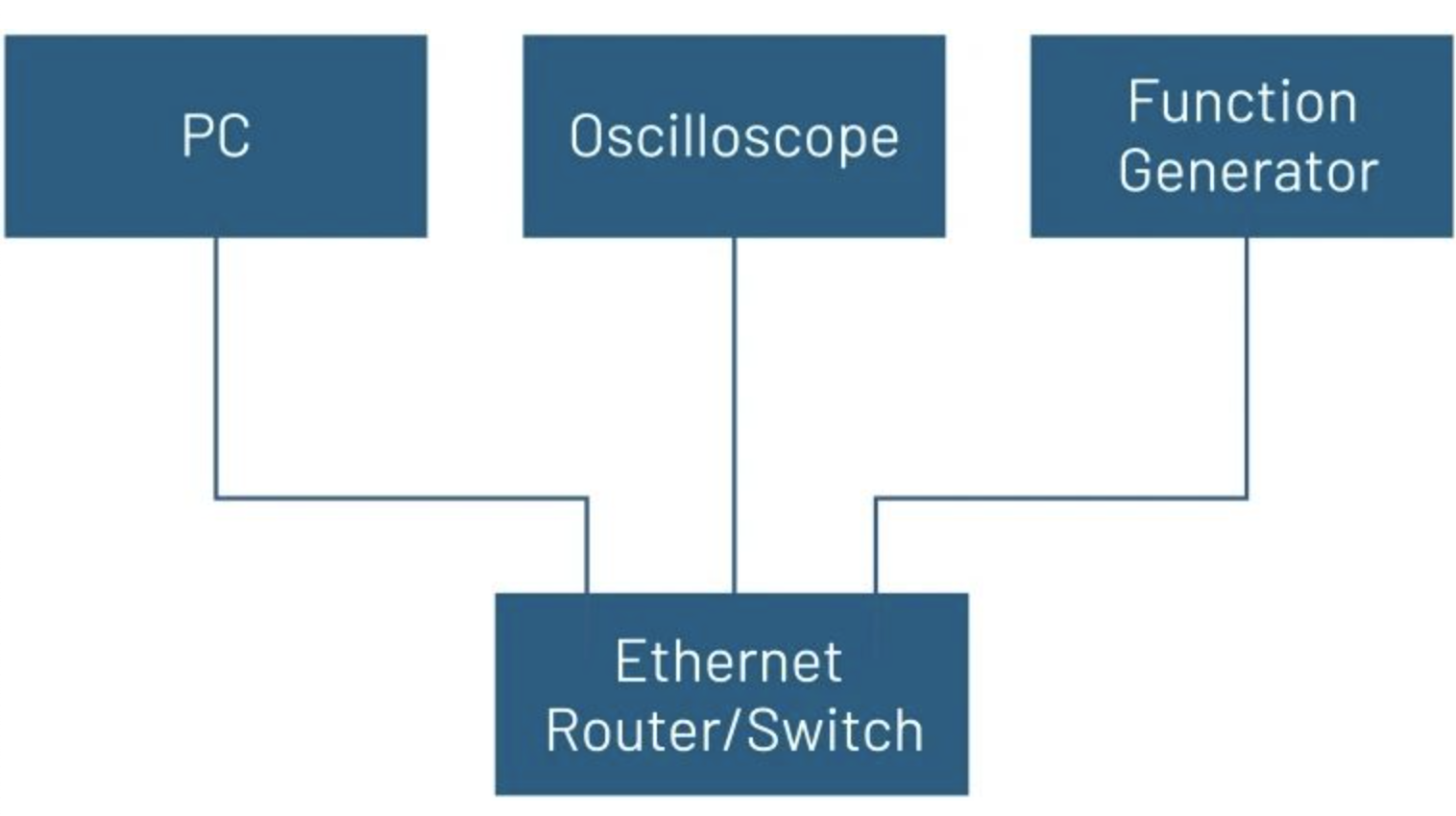 用Python自動(dòng)化雙脈沖測試