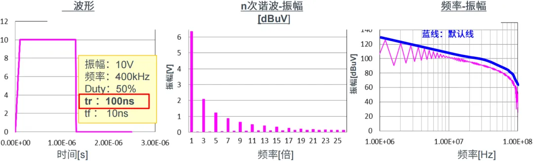 EMC噪聲的本質(zhì)