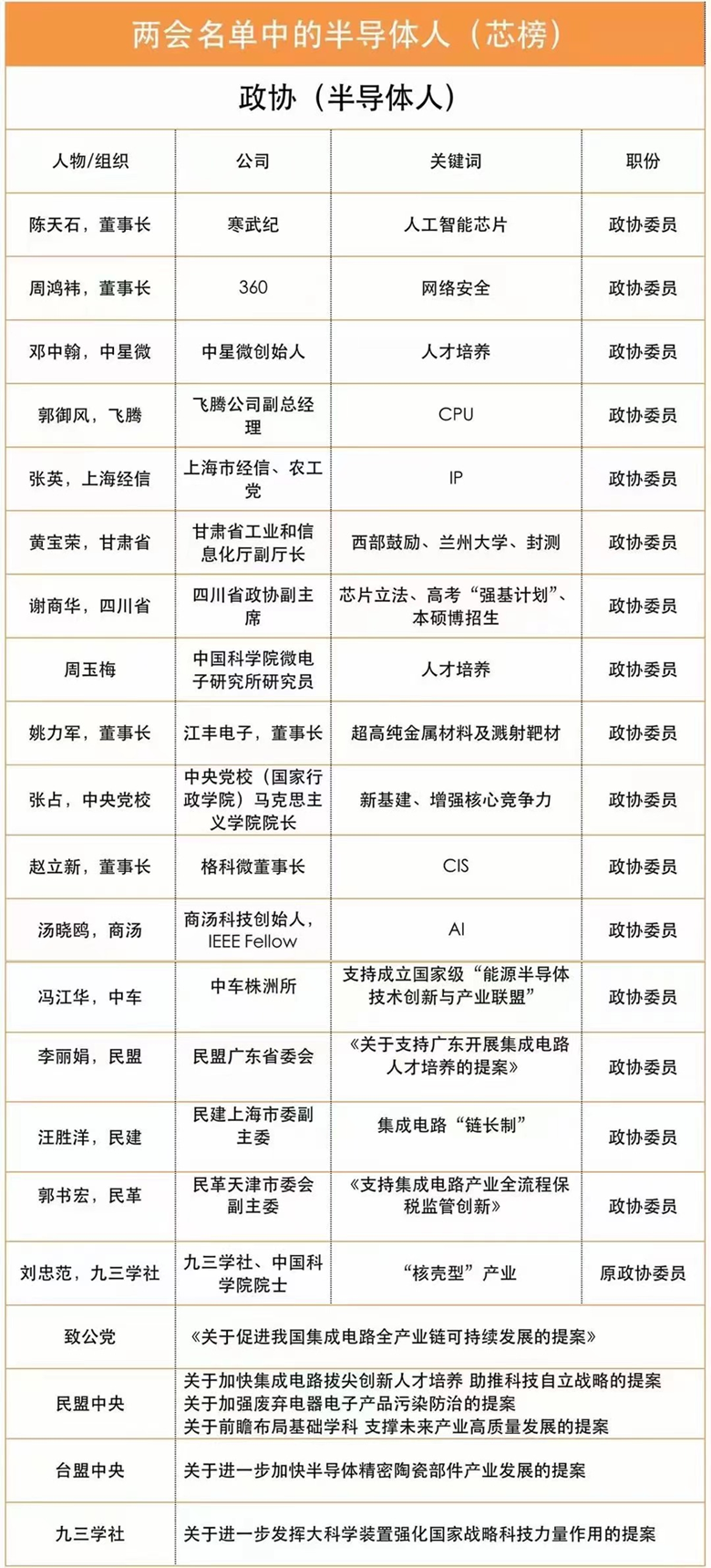 CITE2023 集成電路專區(qū)要“火”—從兩會看中國集成電路發(fā)展主旋律