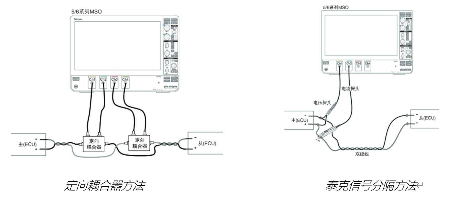 車載以太網(wǎng)“無損”測試，為智能汽車傳輸網(wǎng)絡(luò)提速