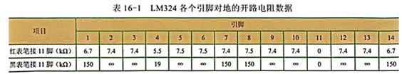 集成電路的開(kāi)路測(cè)量電阻法