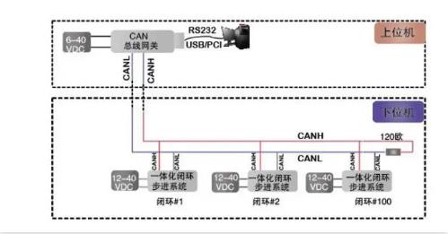 CAN總線是數(shù)字信號(hào)，還是模擬信號(hào)？